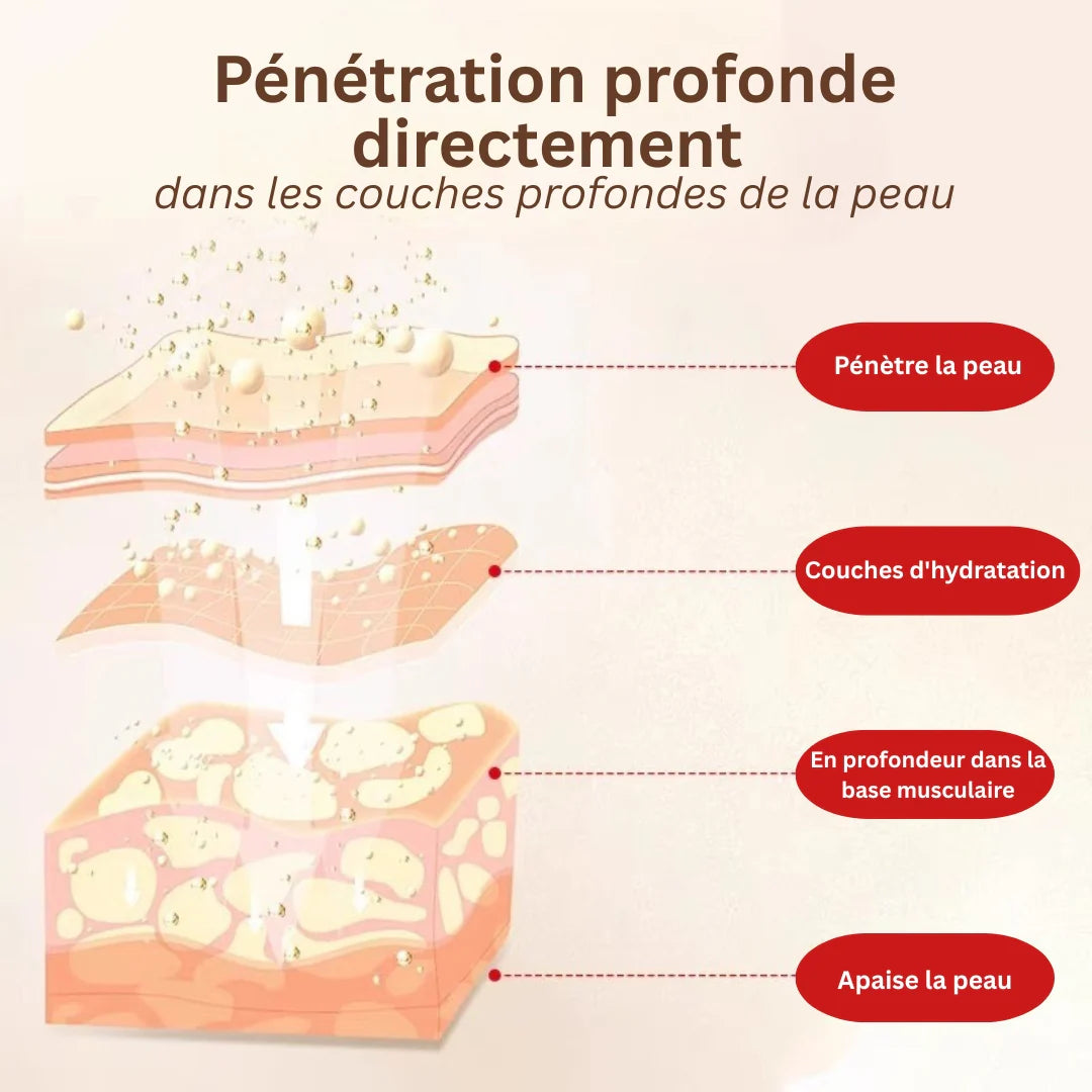 Spray apaisant articulaire à base de plantes - Cote D'ivoire