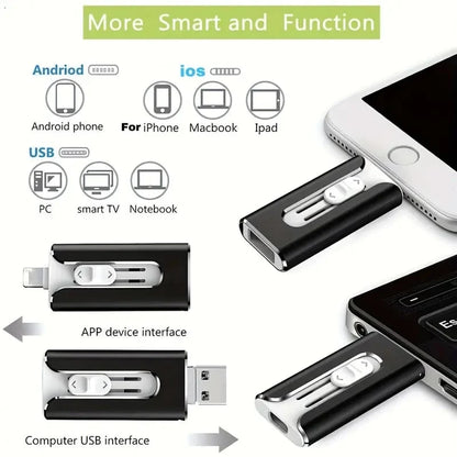Clé USB 128 Go 4-en-1 - Côte d'Ivoire