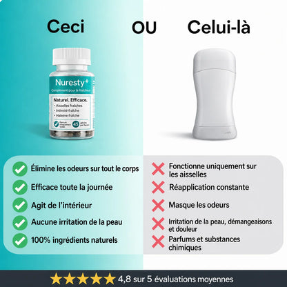 Fraîcheur Intérieure au Quotidien - Cote D'ivoire