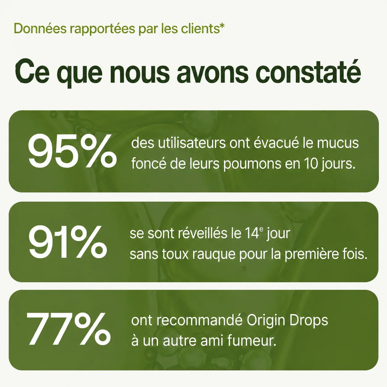 Extrait de Molène – Confort Respiratoire - Burkina Faso