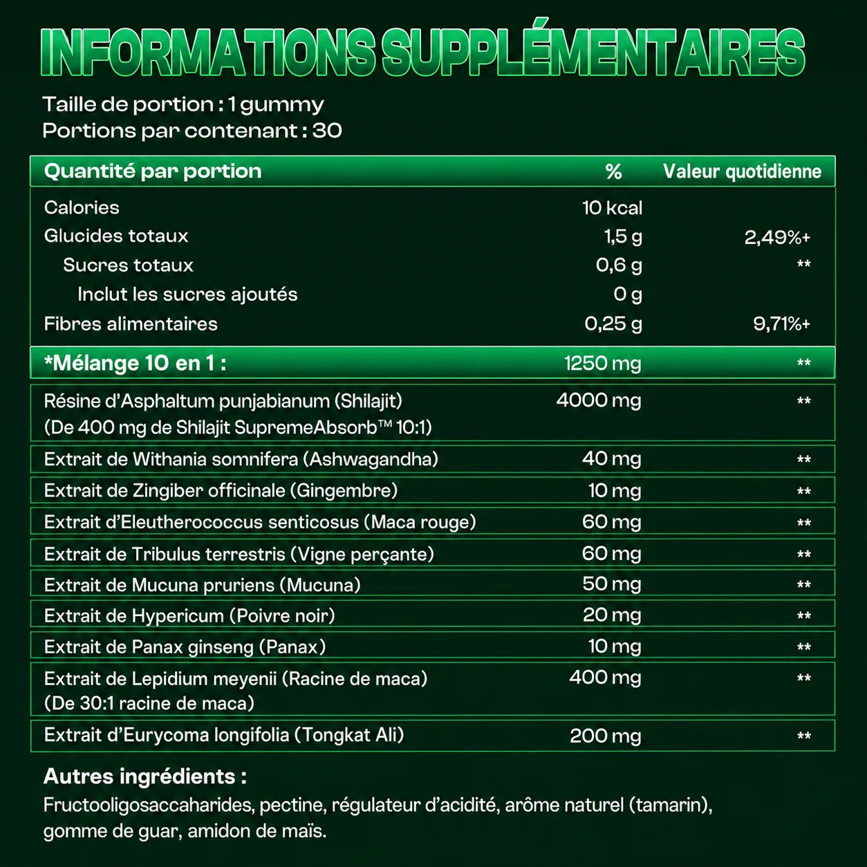 Vitalité Masculine 10-en-1 - Burkina Faso