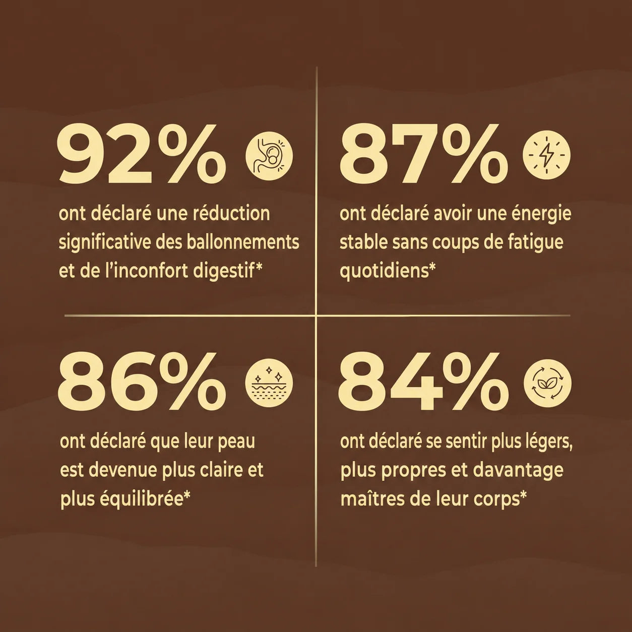 Complexe Botanique pour le Bien-être Digestif - Mali