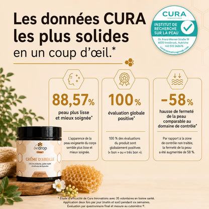 Crème Raffermissante Anti-Cellulite - Cote D'ivoire