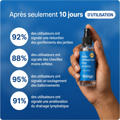Spray Magnésium – Bien-être au quotidien - Cote D'ivoire