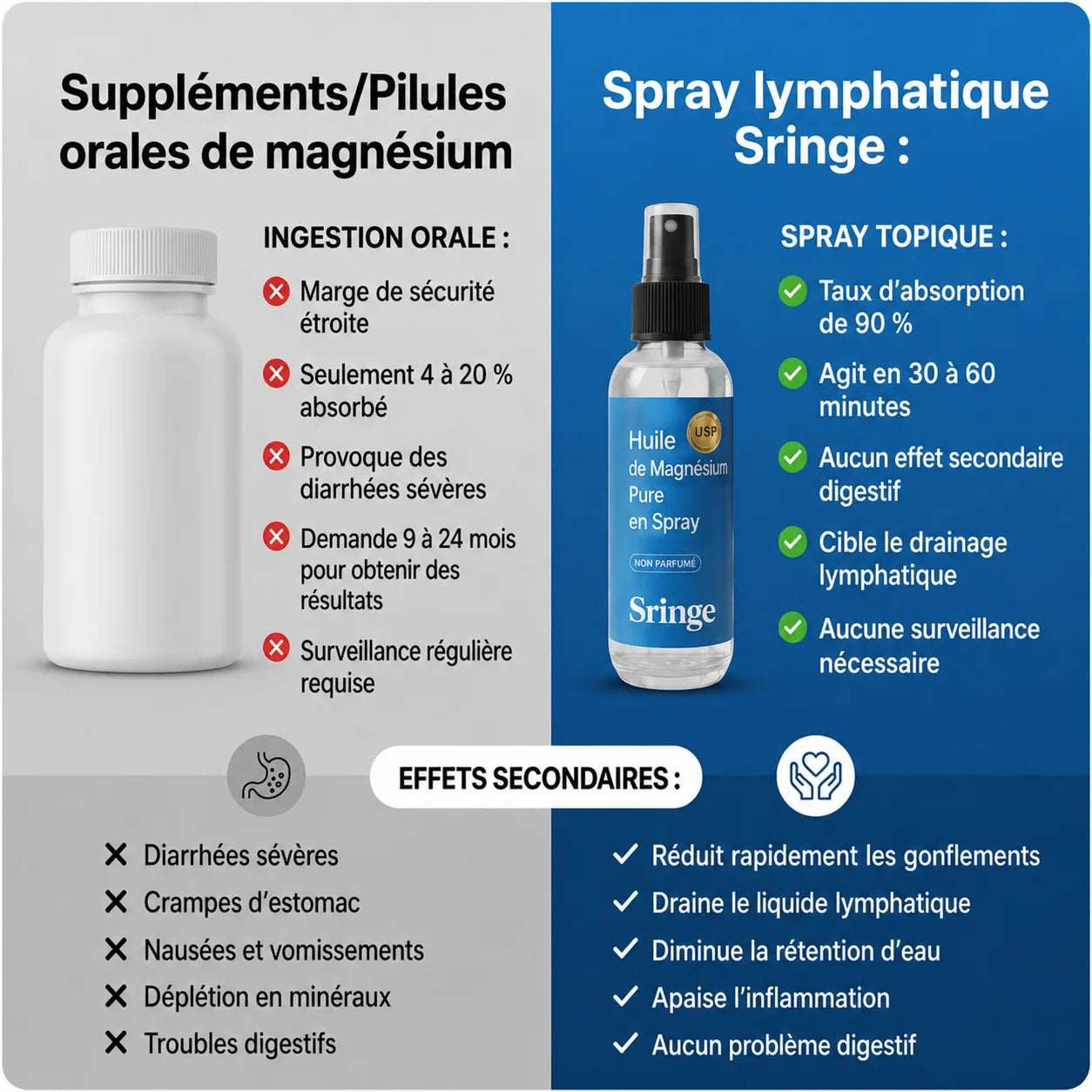 Spray Magnésium – Bien-être au quotidien - Cote D'ivoire