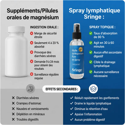 Spray Magnésium – Bien-être au quotidien - Cote D'ivoire