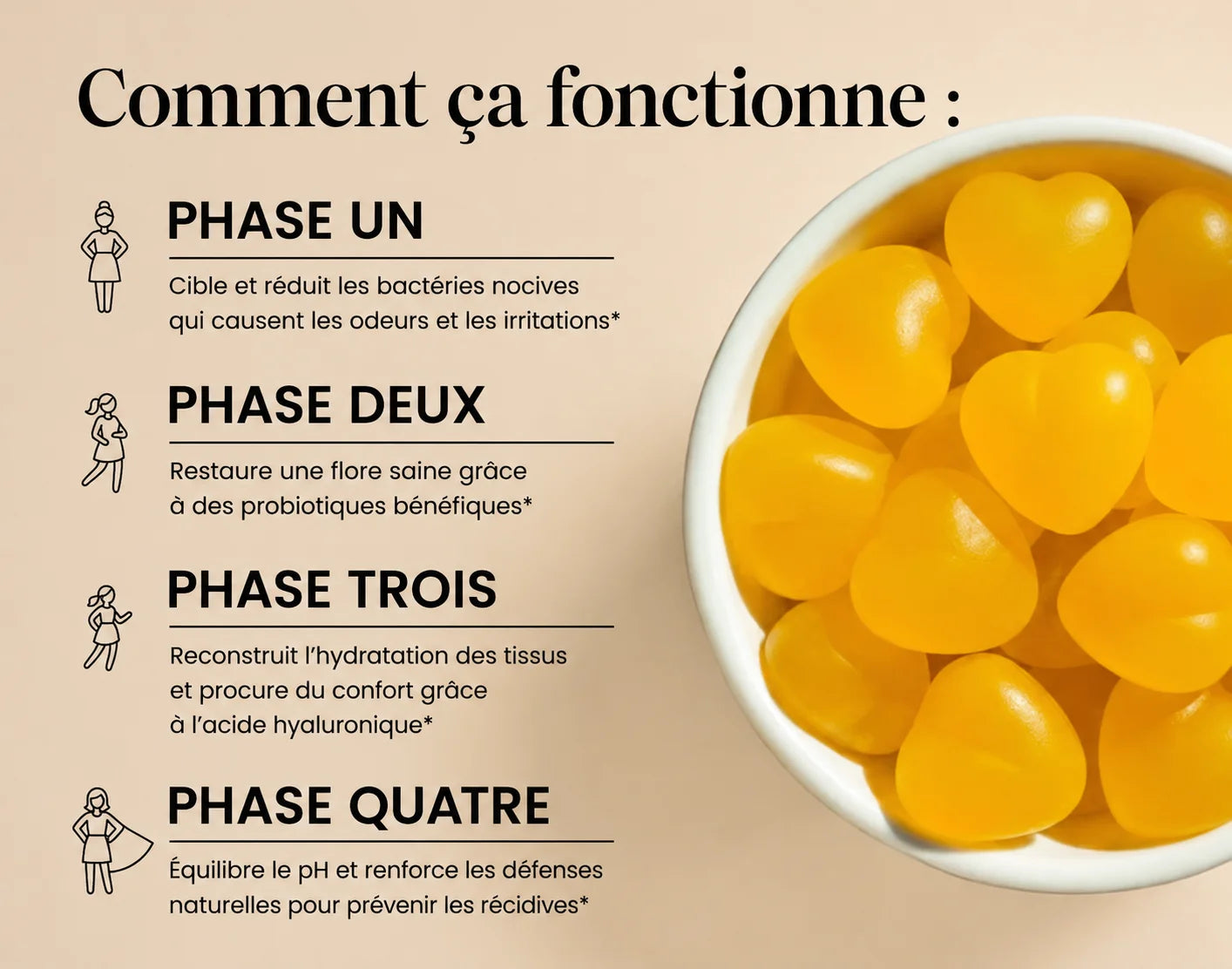 Gummies Équilibre Intime Femme - Burkina Faso