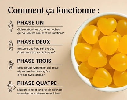 Gummies Équilibre Intime Femme - Burkina Faso