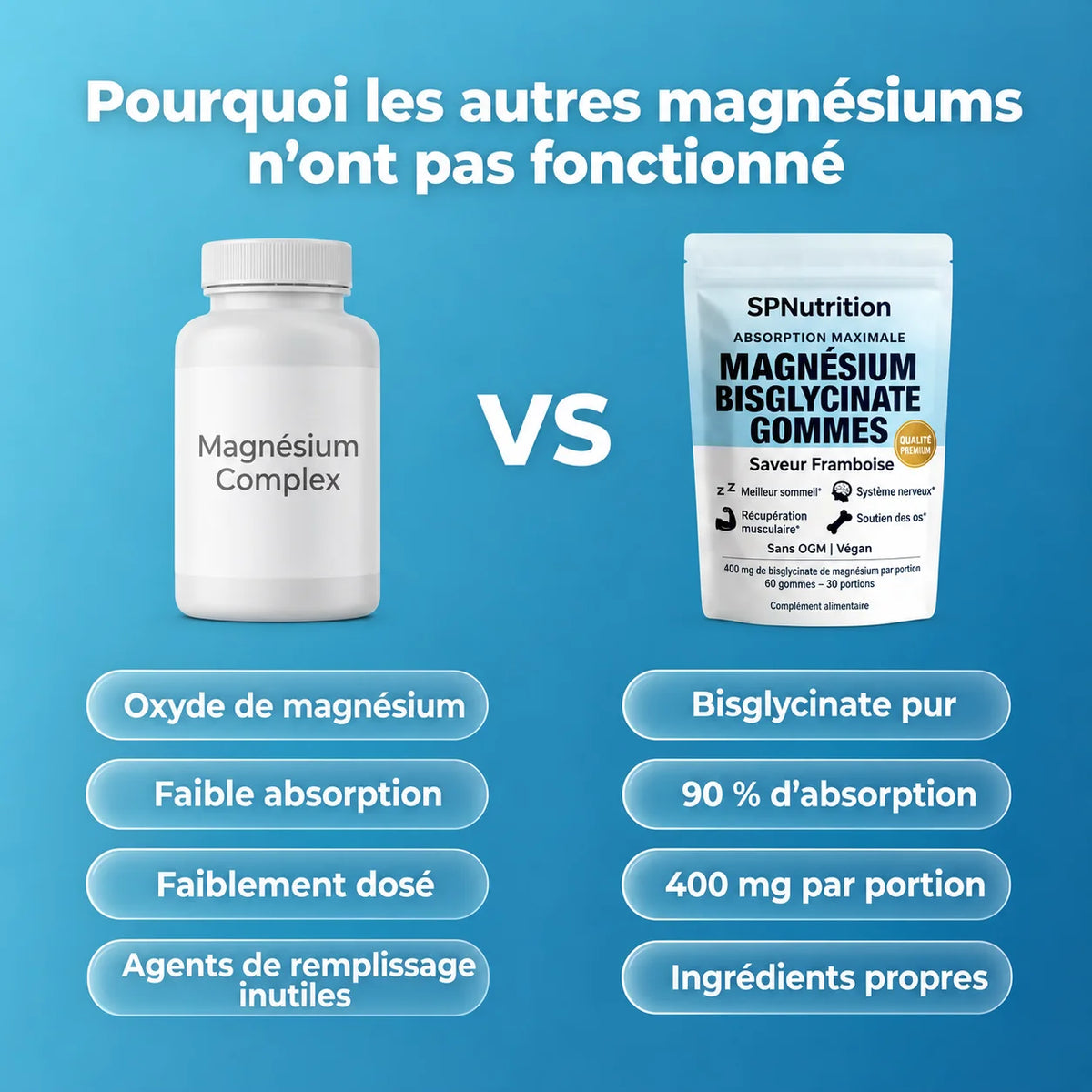 Gummies Magnésium Bisglycinate - Burkina Faso