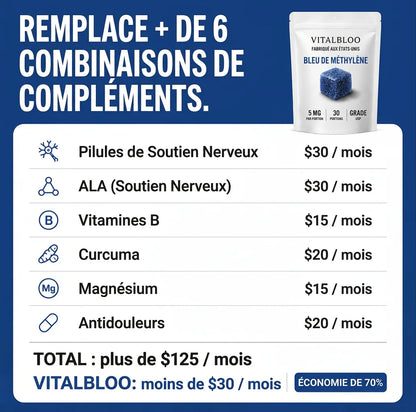 Bleu de Méthylène 5 mg USP - Côte d'Ivoire
