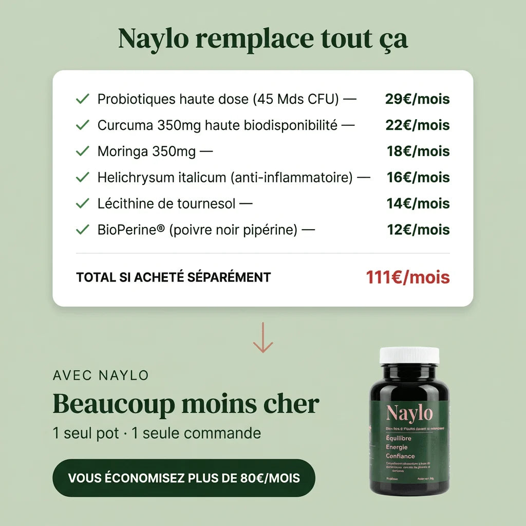 Confort Articulaire & Équilibre Hormonal - Cote D'ivoire
