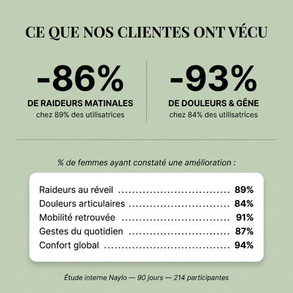 Confort Articulaire & Équilibre Hormonal - Cote D'ivoire